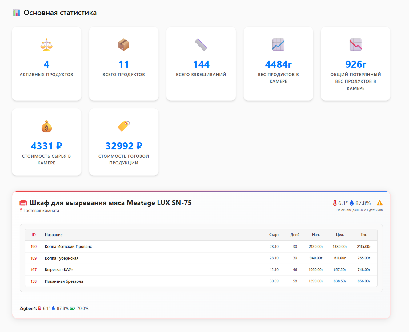 Главная панель системы MeatBot